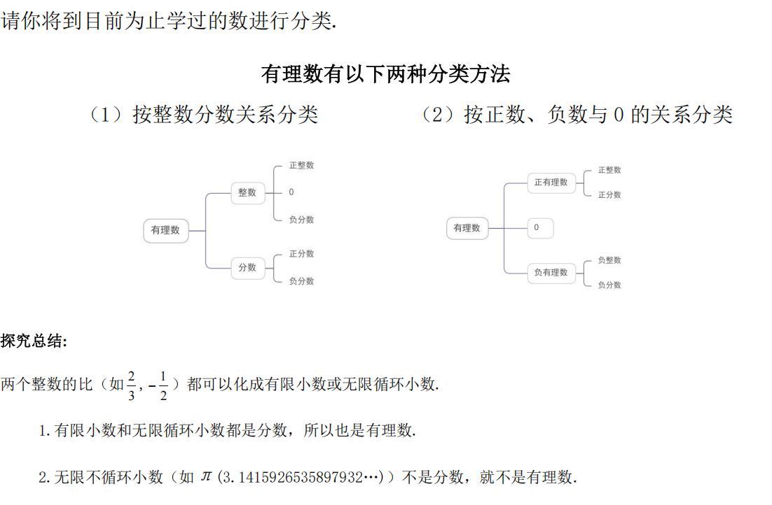 有理数知识点_02.jpg